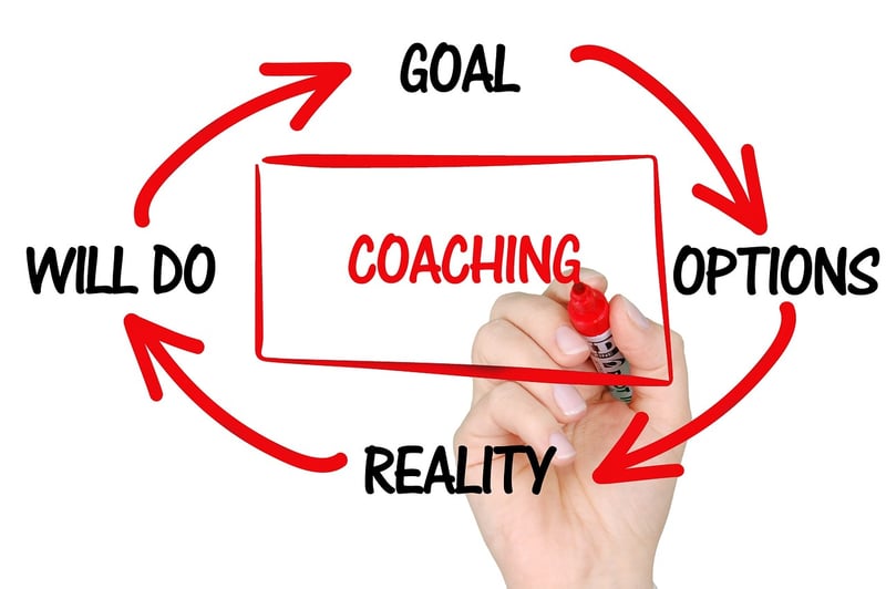 Personal Development Coaching